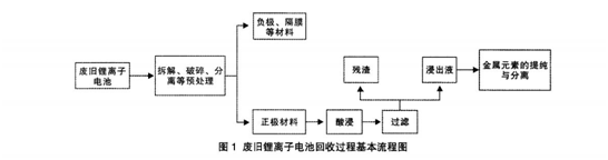 向日葵成人网站回收流程