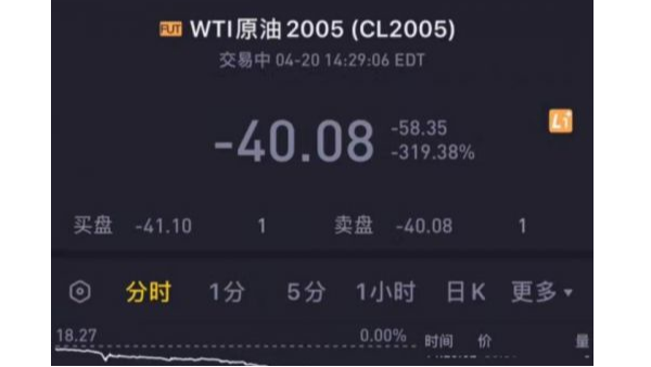 活久见，“负油价”诞生对有色金属回收市场造成的影响?